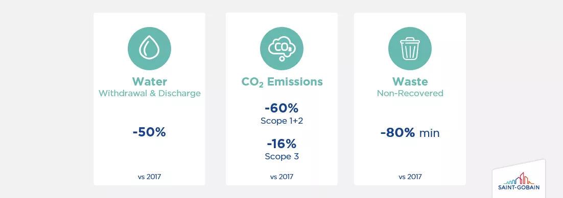 saint-gobain bn sustainability roadmap