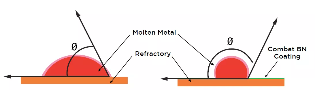 contact angle metal on bn